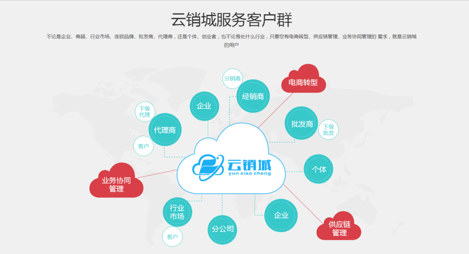深度:saas b2b将成中国企业服务市场未来