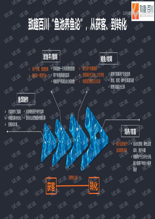 营销战 疫 b2b企业如何四步搭建直播获客体系 精品报告2020.pdf