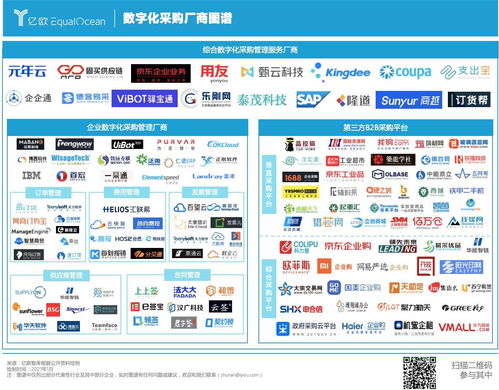 2021年数字化采购研究报告 报告案例征集