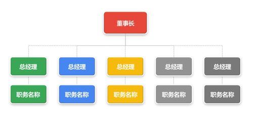 别人花1小时画的公司组织结构图,我只用了1分钟,还这么漂亮 附23个ppt模板下载