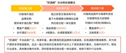 斩获经济行业大奖, 破圈儿 的挖酒网凭的是什么 微酿观察