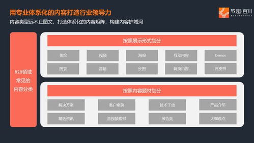 营销节回顾 致趣百川何润 b2b企业客户持续增长的挑战及应对