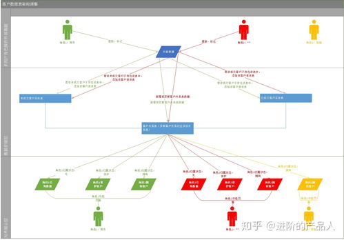 b2b行业的crm系统重构案例