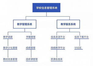 火速头条 为什么校管信息化产品赛道没有巨头且发展缓慢