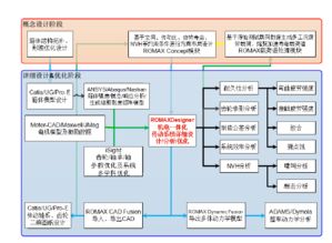 romax 传动系统设计仿真工具