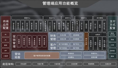 生态 共赢丨管家婆财贸双全携手快马,共建企业管理新生态