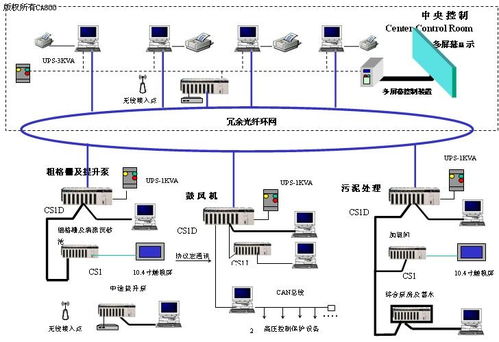 松原市江南污水处理厂自动控制系统简介