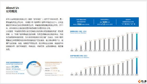 2023新华人寿公司概况产品体系服务体系人才队伍产业布局品牌大事记18页.pptx