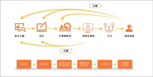 去年营收超23亿,跨境电商子不语递交上市申请