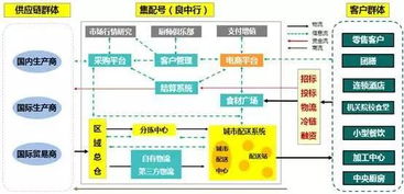 集配号 良中行 冷冻食品供应链b2b