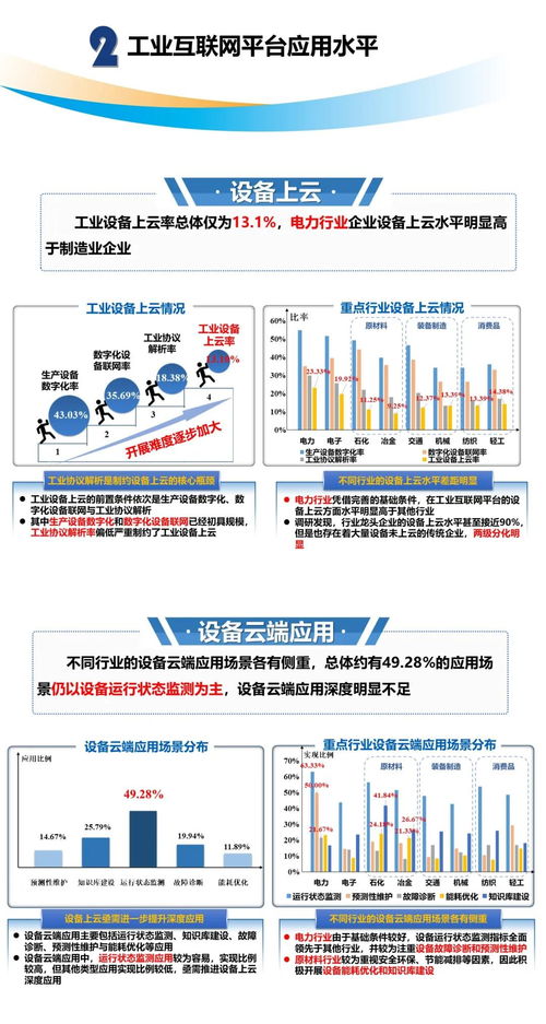 普及率14.67 我国工业互联网平台应用水平处于b级