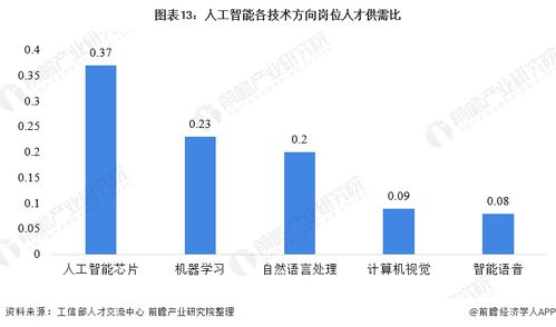 预见2021 中国人工智能行业全景图谱 附市场现状 竞争格局和发展趋势等