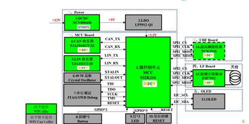 大联大世平集团推出基于nxp产品的车辆无钥匙系统 peps 评估板方案