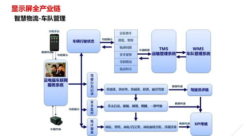 智慧工厂智能化系统整体解决方案