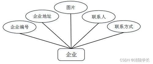 ssm基于b2b模式的医用物资系统ttv79应对计算机毕业设计困难的解决方案