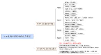 浅析 迎接新一个风口 产业互联网 你做好准备了吗