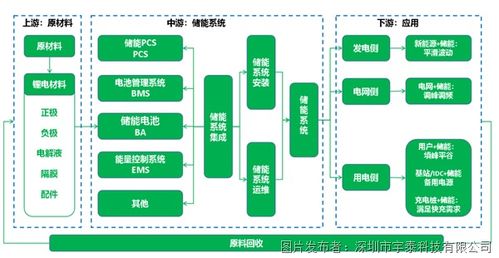 储能进阶篇 电化学储能系统产品解决方案