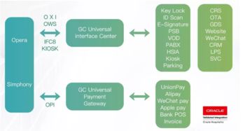 绿云石杰 技术新平台酒店新动力 科技为酒店行业赋能