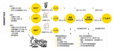 农业电商b2b网站平台分析