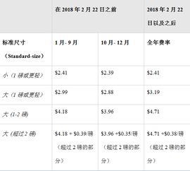 亚马逊为了争抢印度市场 即将在当地推出自主品牌手机