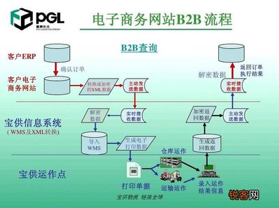Bms升级啥意思 电商bms是什么意思,bms亮了是什么意思