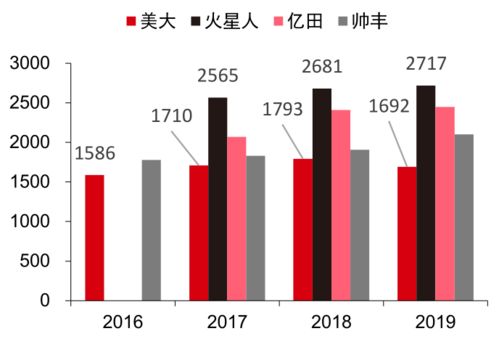 估值分析 浙江美大 002677 未来有望三年五倍吗