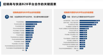 新经销 2018 2019快消b2b行业趋势报告