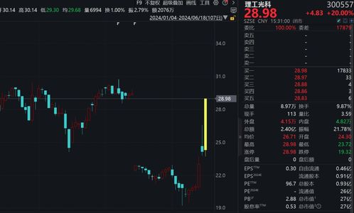 车路云一体化 掀涨停潮 多家公司回应业务进展