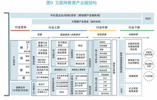 联合bat 芥末堆发布 2015教育科技蓝皮书