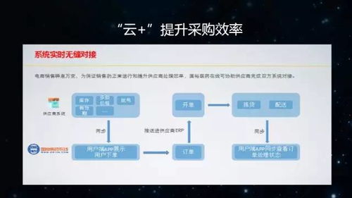 国裕b2b 3.0生态平台赋能医药产业转型升级