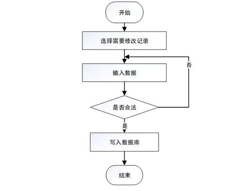 计算机毕业设计java基于java web 区块链的大宗商品交易b2b服务平台网站 java web与区块链驱动的大宗商品b2b交易系统设计与实现 java web结合区块链的大宗商品b2b交易服务平
