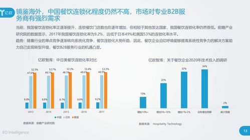 始于爆品终于供应链 透析餐饮b2b服务行业创新研究报告