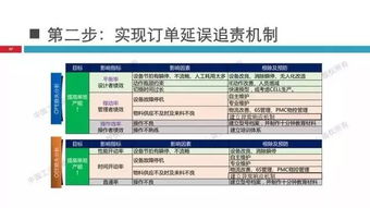 精彩ppt 工业4.0背景下的全优设备管理