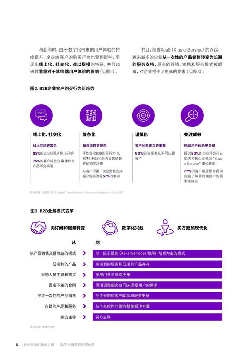 埃森哲 b2b业务的破局之道数字化重塑营销服体系