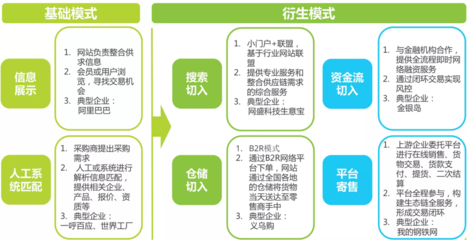 2016年中国B2B电子商务行业研究报告(最新)