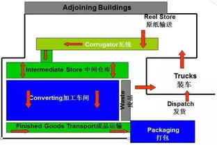 花数亿元投资智能化纸箱厂,到底值不值