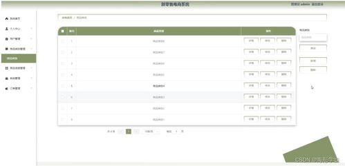 计算机毕业设计springboot新零售电商系统pxcru9