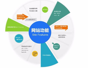 【网络办公(OA系统)、网络通信(企业邮箱系统)、网络展示与应用(移动设备兼容网站、微信商城与网络应用平台开发)、网络推广】价格_厂家_图片 -