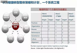 揭秘华为18年研发模式演进历程