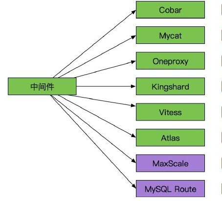 使用mycat做mysql读写分离