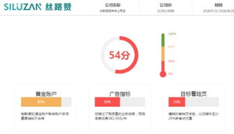 b2b企业出海营销利器 丝路赞独立站ai智能营销系统