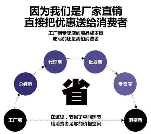硕灿地板风口 阶梯式风口 阶梯式旋流风口 支持定制