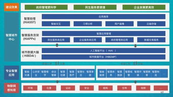 海信的家电制造转型 b2b业务利润已经过半