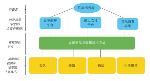 15家网店撑起一个上市公司 福禄控股IPO背后的B2B网站系统