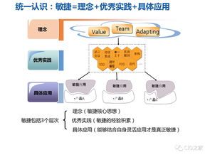 华为研发模式演进历程及其在B2B批发系统开发中的实践