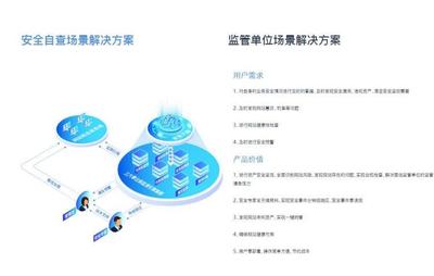 360云探网站安全监测系统 DDoS监测与B2B批发系统开发的深度融合
