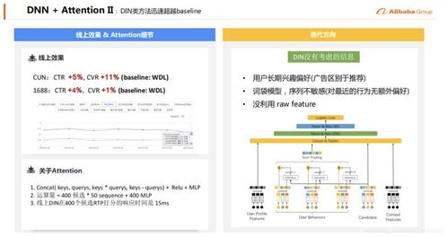 推荐系统在阿里B2B批发系统开发中的实践探索
