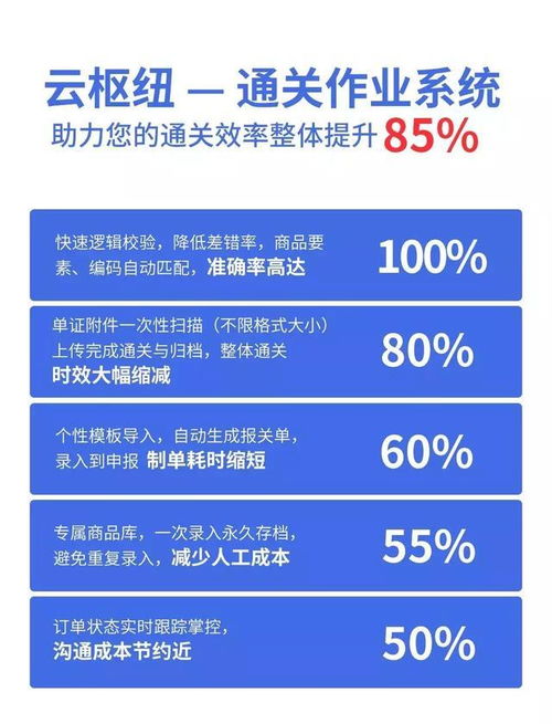 昊链云枢纽1.0发布 革新B2B批发系统与通关作业系统