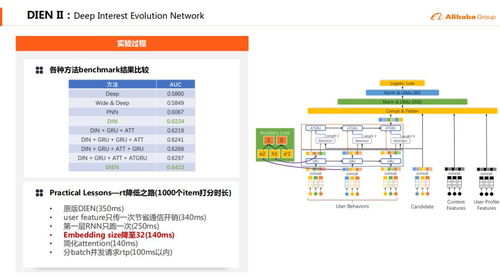 深度学习在阿里B2B电商推荐系统中的实践及B2B批发系统开发
